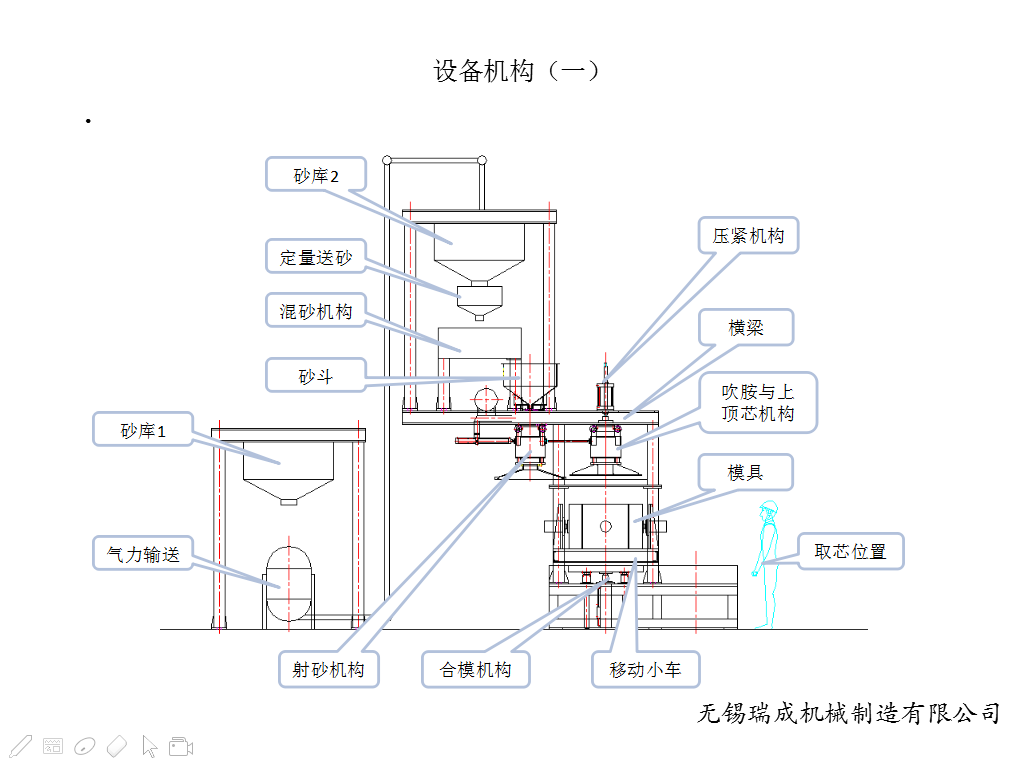 冷芯機(jī) 冷芯機(jī)
